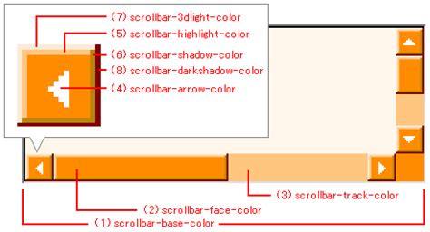 Do you know if it is possible to use iframe to integrate another website,. . Iframe scrollbar css
